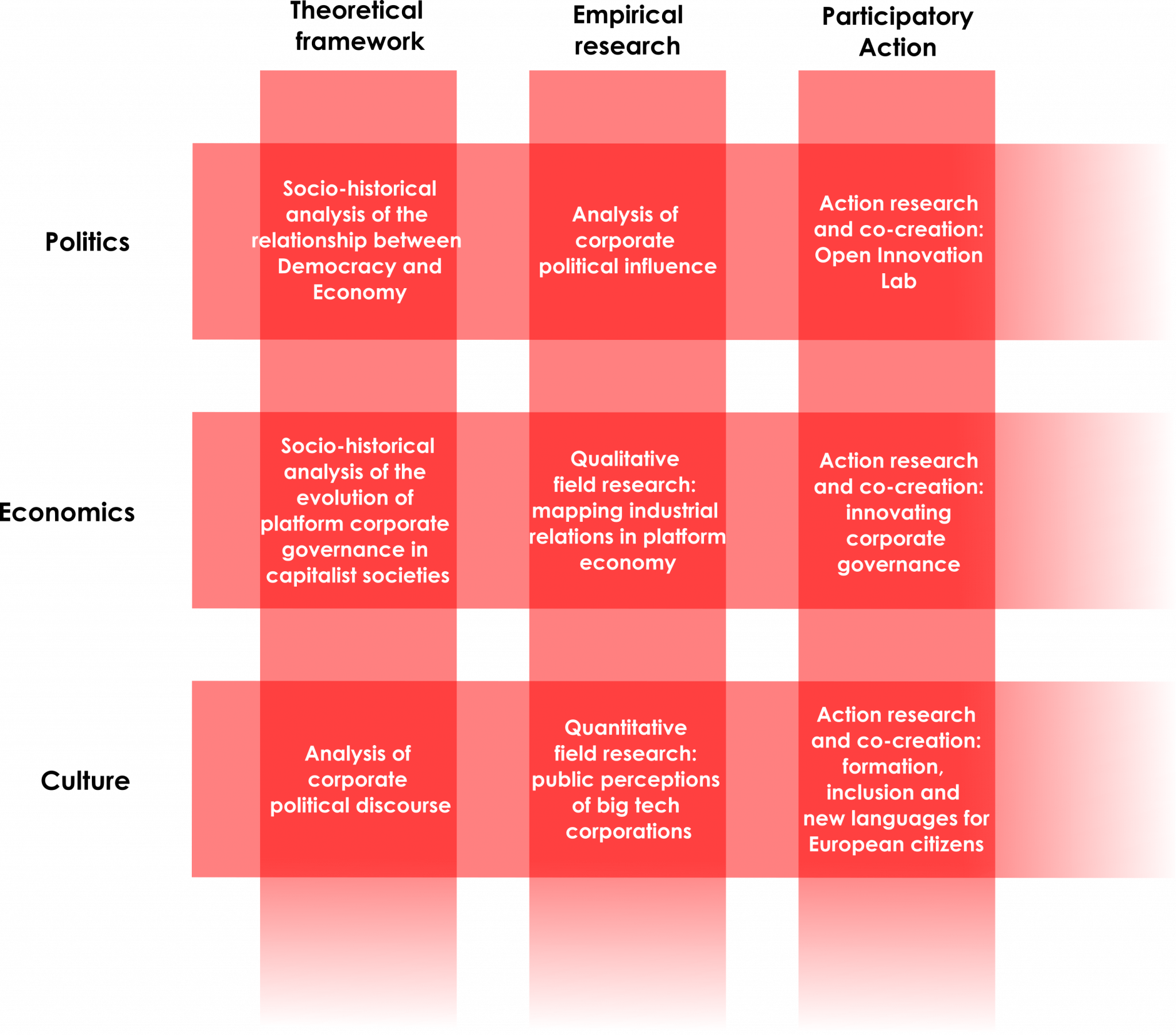 Approach – INCA project